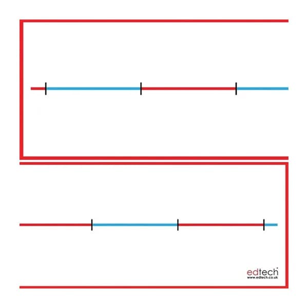 Blank Number Line Pack 1