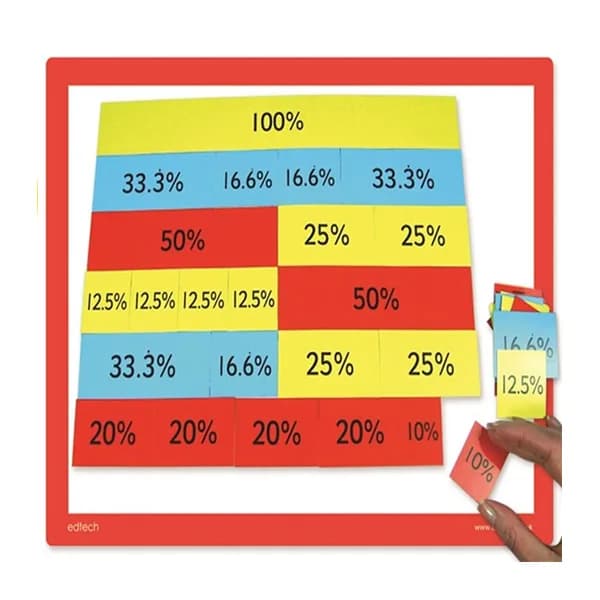 Magnetic Percentage Bars