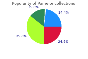 purchase pamelor with visa