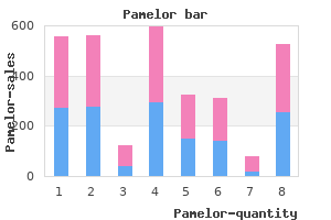 purchase discount pamelor