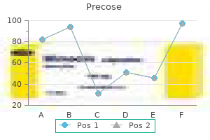 buy precose us