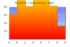 purchase 400mg quibron-t free shipping