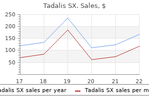purchase tadalis sx 20 mg without a prescription