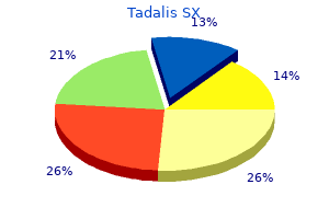 buy cheap tadalis sx 20 mg