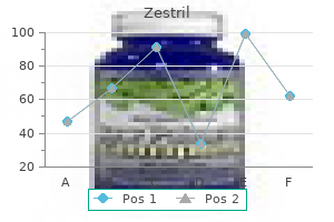 buy discount zestril 2.5mg on line