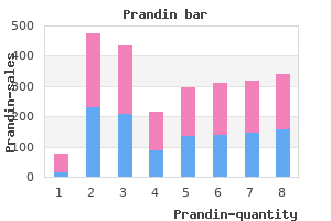 order generic prandin canada