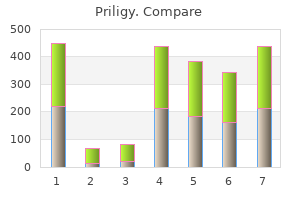 buy 90 mg priligy amex