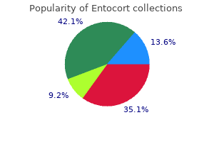 cheapest generic entocort uk