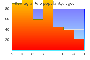 cheap kamagra polo 100 mg visa