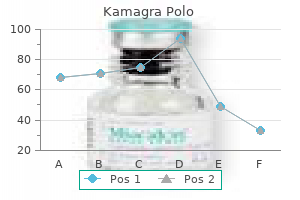 purchase generic kamagra polo pills