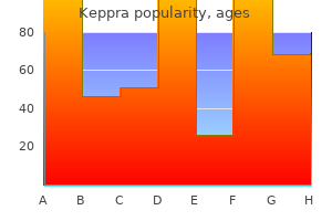 cheap keppra 250 mg amex