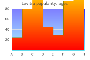 purchase genuine levitra online