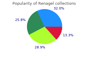 purchase renagel discount