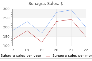 order suhagra uk