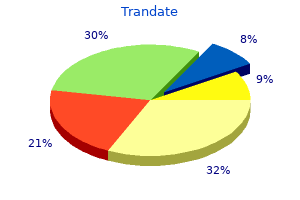 generic 100 mg trandate with visa