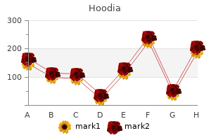 purchase generic hoodia online