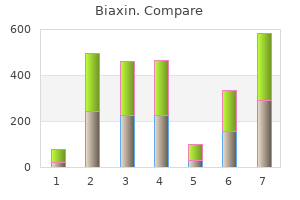 purchase biaxin overnight delivery