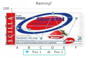 cost of reminyl