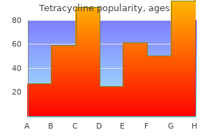 order tetracycline online from canada